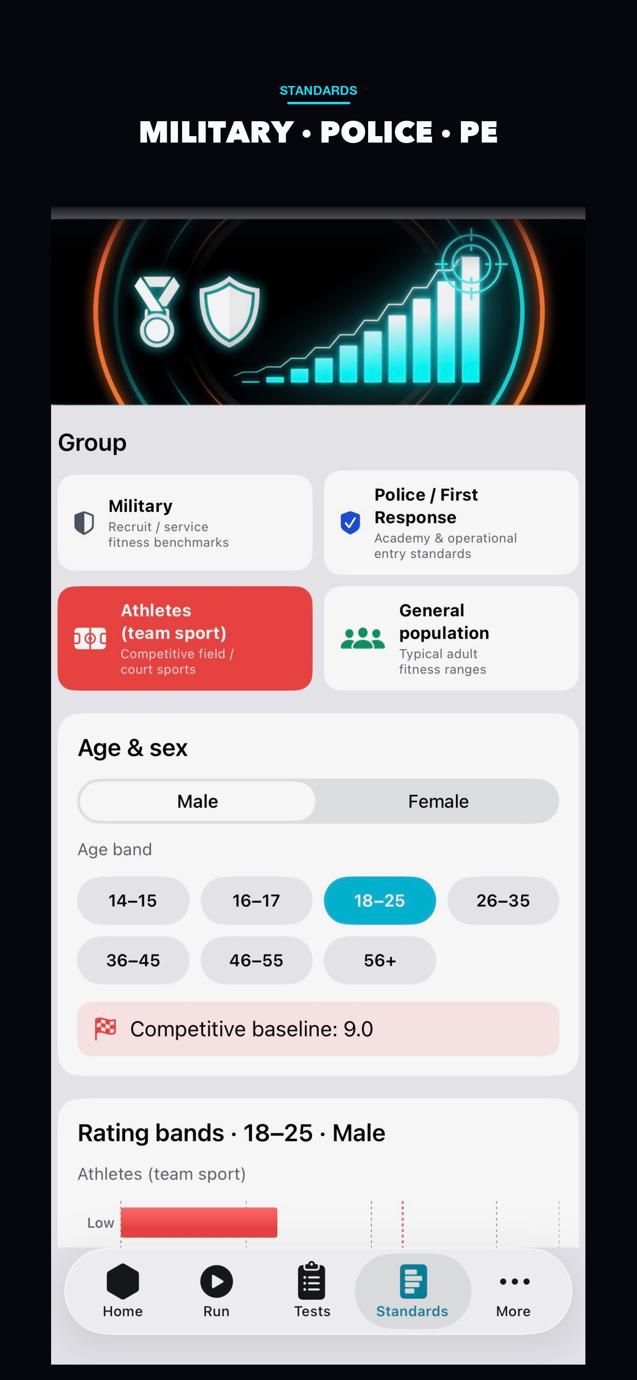 Military, police, and PE standards